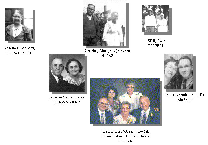 Geneology of the McGan Family